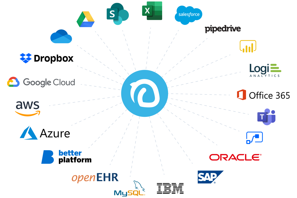 Nutshell integrates with any third party platform